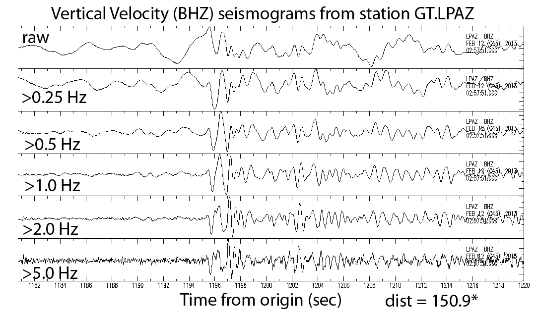 Nice PKP record from GT.LPAZ at different frequencies. Dist=150.9*